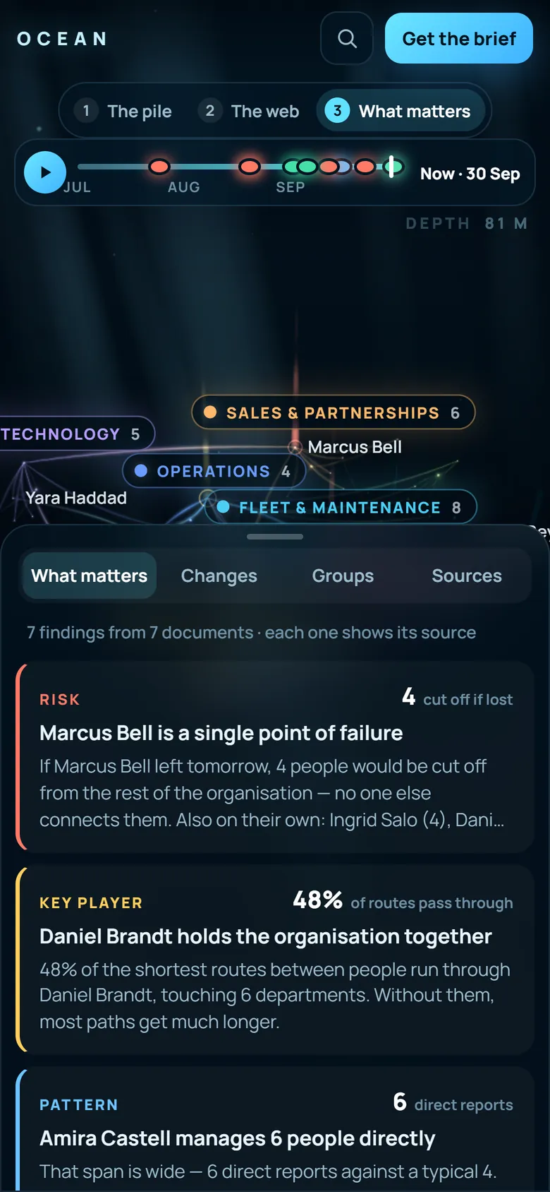Ocean on a phone: the map with its findings