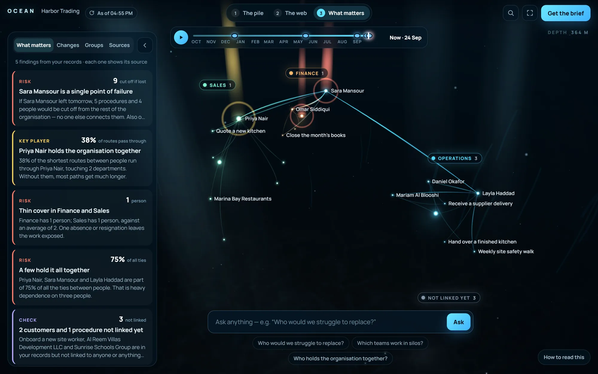 Ocean opened from Ethos: the sample company's findings, as of that minute