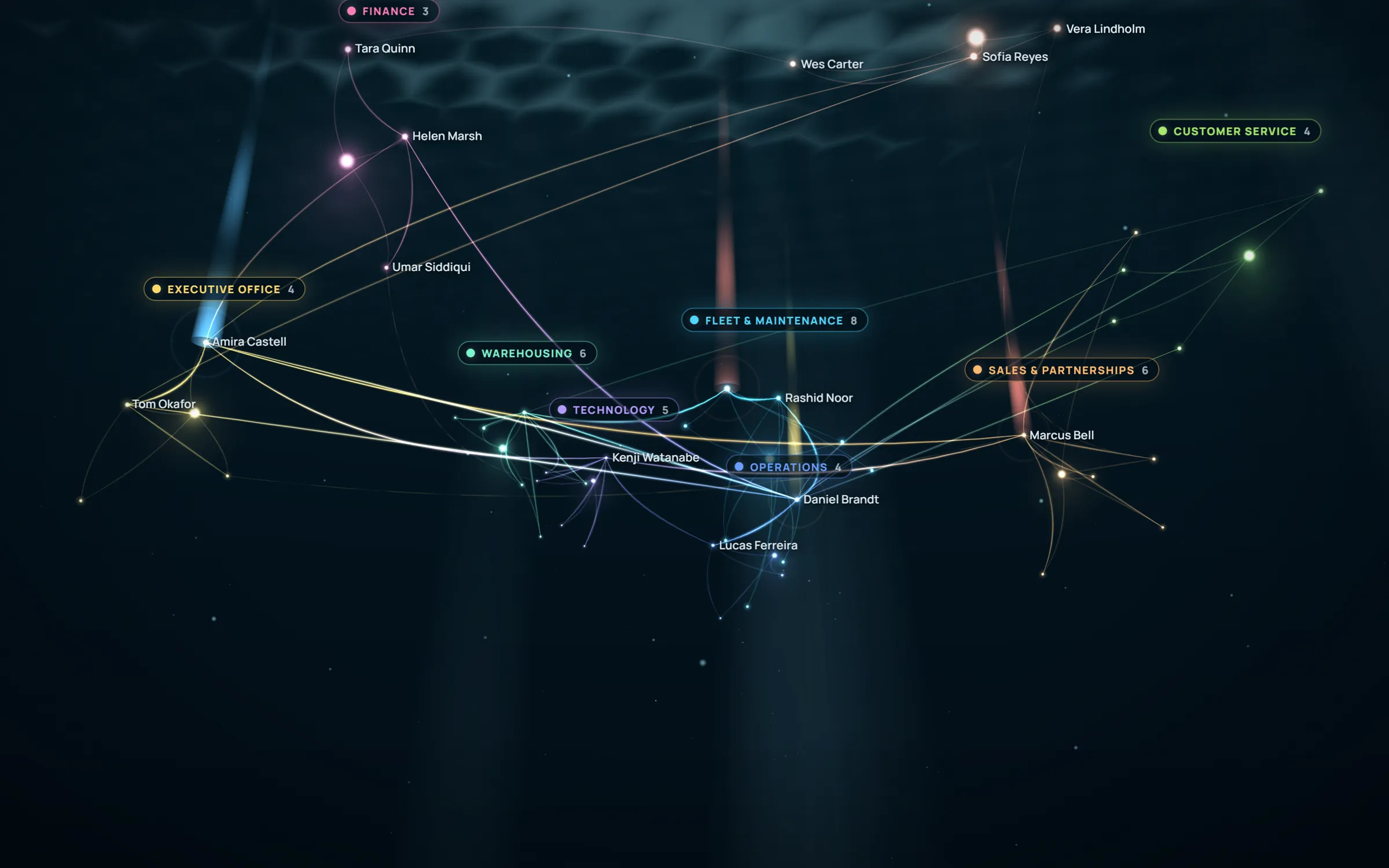 A sample company in Ocean, left alone: it drifts to the middle of the map and circles.